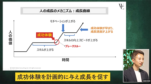 成長曲線